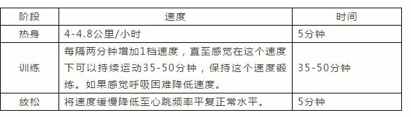 小猪视频APP网站燃脂训练